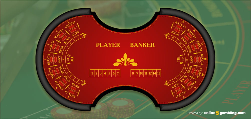 Online Baccarat Simulators - What Good Is Playing Baccarat for Free?