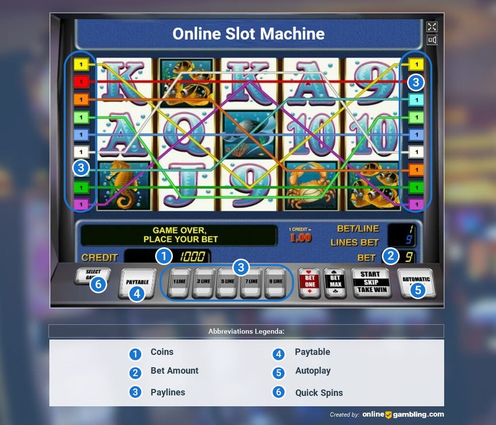 how are slots machines programmed