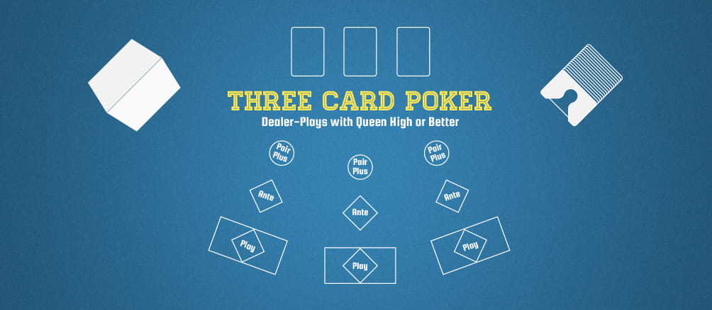 Play 3 Card Poker Online Rules Strategy Odds Demo